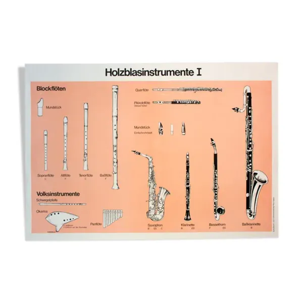 Affiche murale de l’école vent bois publié par Paul Sappl 1969