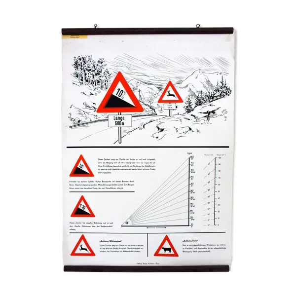 Tableau mural d'école, publié par Paul Sappl, 1968