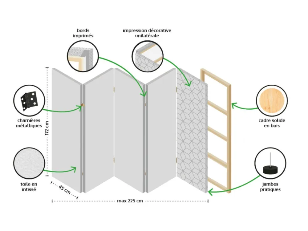 Illustration numéro 3 du produit Paravent Paon et fleurs 5 volets - Artgeist